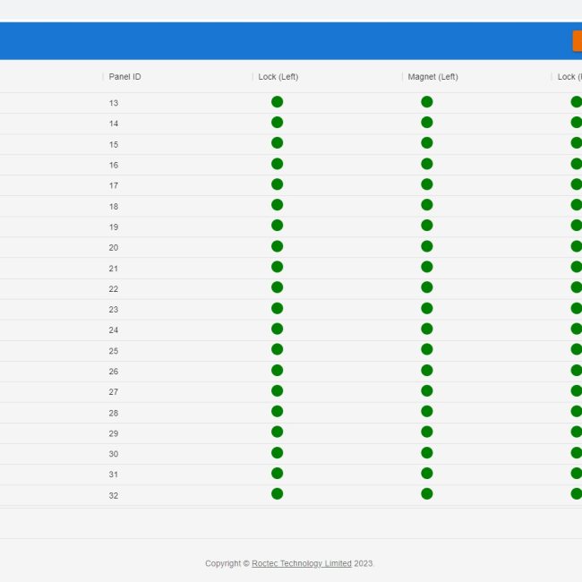 monitors all the trackside panels at one interface and receives notifications remotely when incidents happen